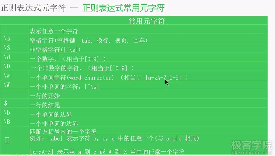 正则表达式元字符