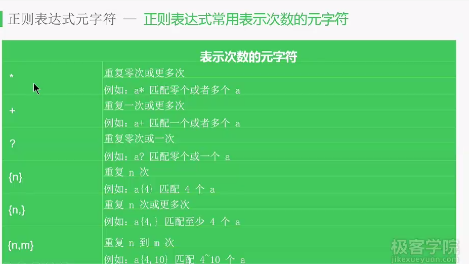 正则表达式常用表示次数的元字符