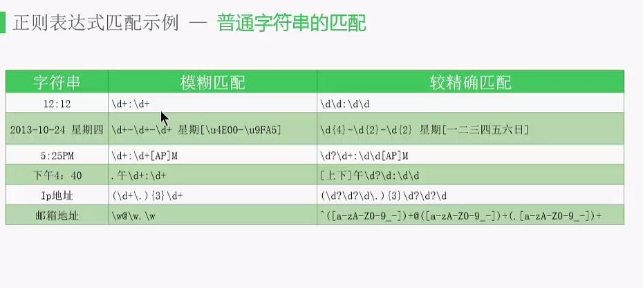 普通字符的匹配