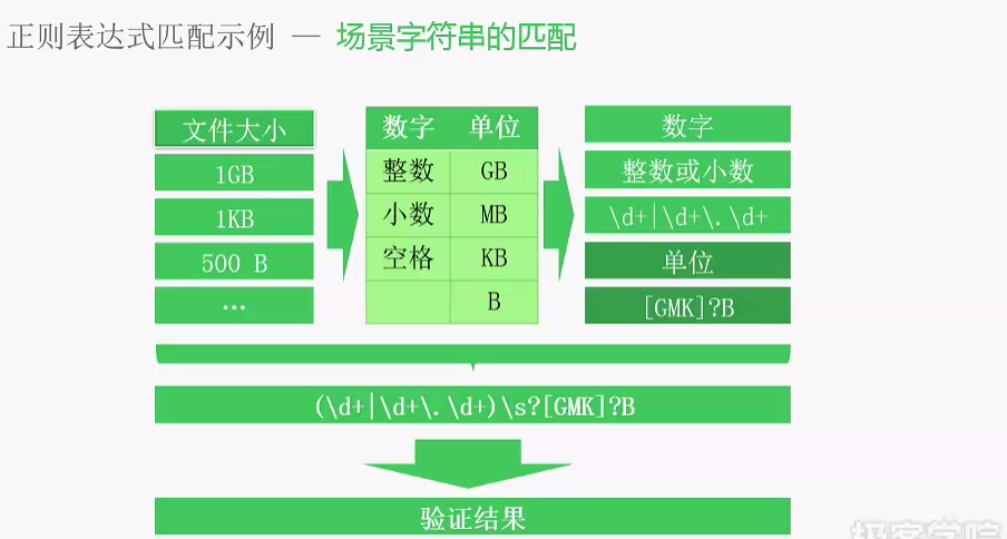 场景字符串的匹配