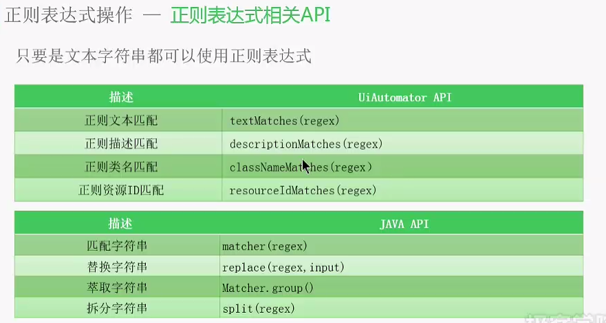 正则表达式相关api