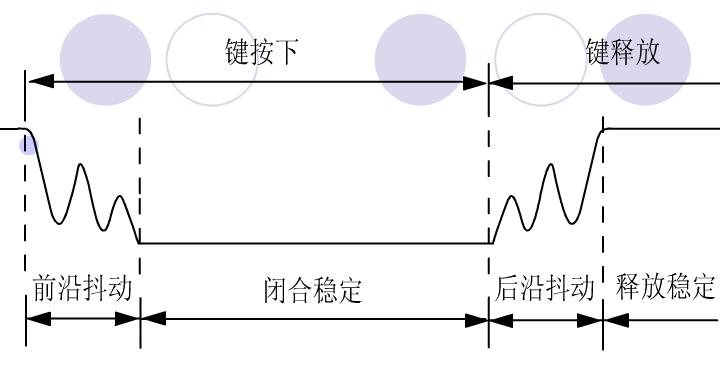 基于FPGA的按键控制LED的循环左移一位