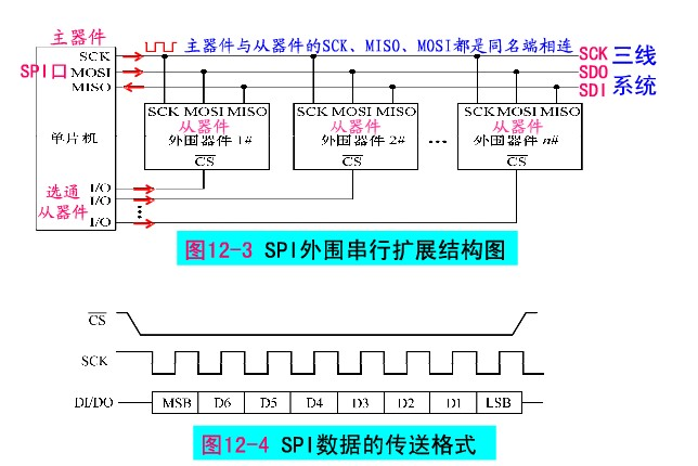 MSM8953配置I2C及SPI