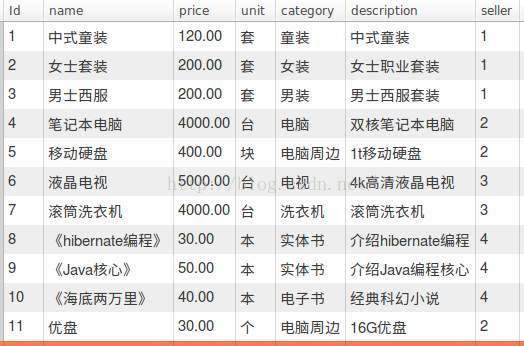 Hibernate学习笔记（四）——HQL