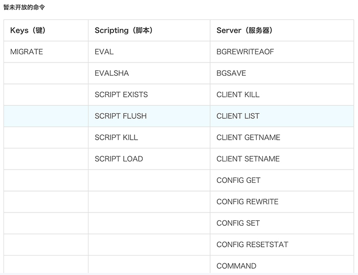 
			
				Spring Session + Redis实现分布式Session共享			