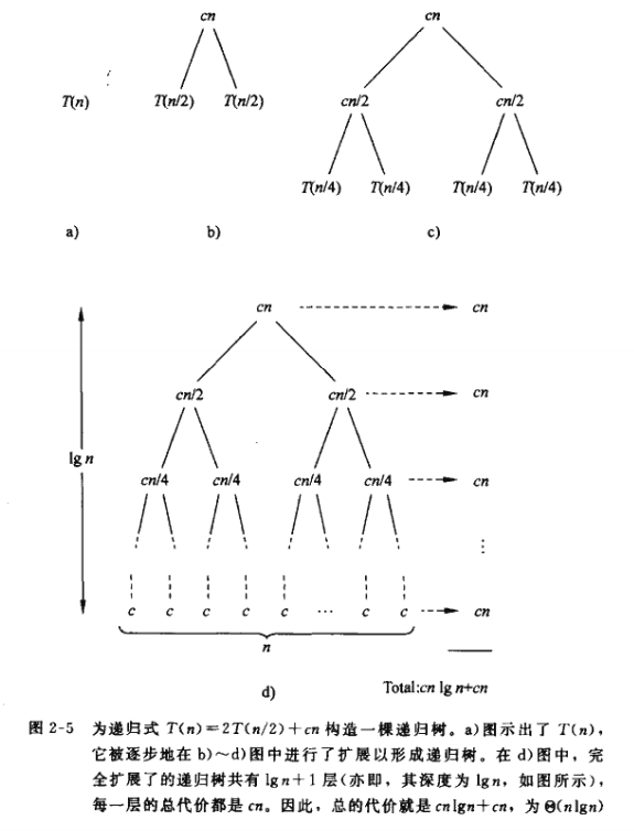 把图中的cn替换为2n