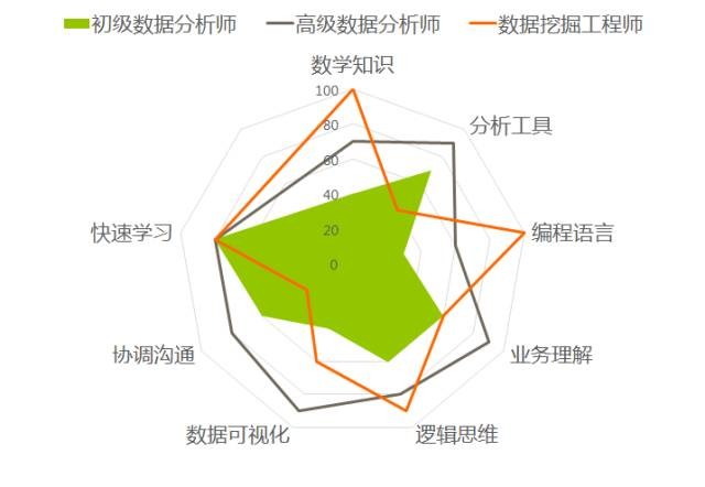 \u6700\u751f\u52a8\u7684\u6570\u636e\u5206\u6790\u5e08\u6280\u80fd\u56fe\u8c31_moving-\u7a0b\u5e8f\u5458ITS304_\u6570\u636e\u5206\u6790\u5e08\u77e5\u8bc6\u56fe\u8c31 - \u7a0b\u5e8f\u5458ITS304