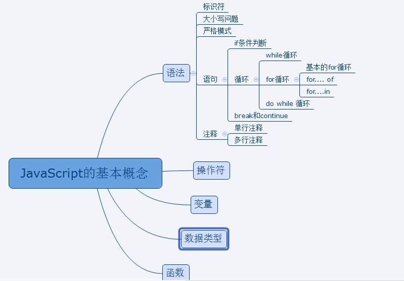 思维导图