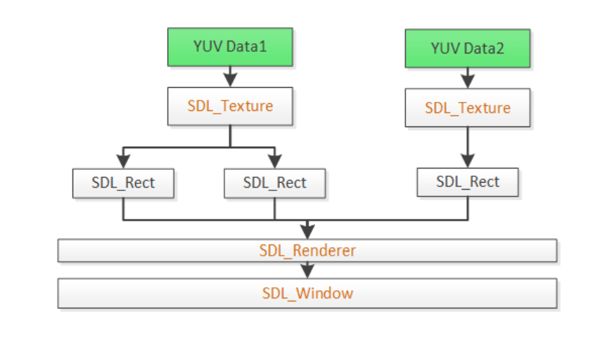 Sdl диаграмма онлайн