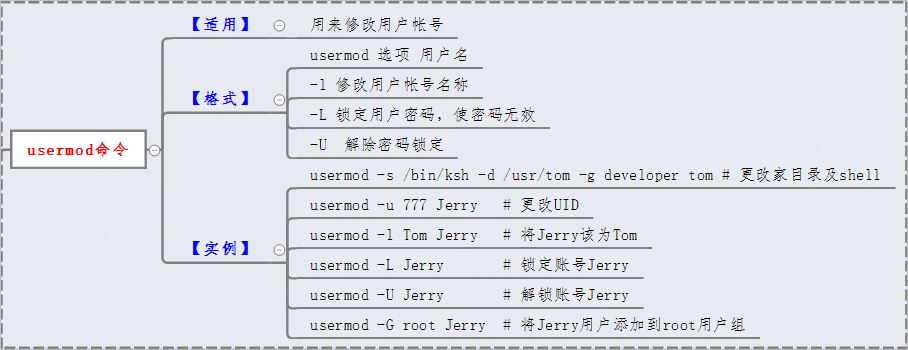 Ubuntu用户权限管理:命令行下的安全与权限控制,专家级操作指南
