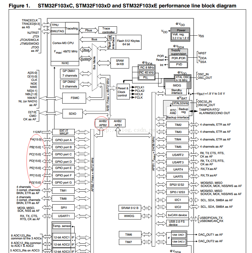 Stm32 gpio csdn 