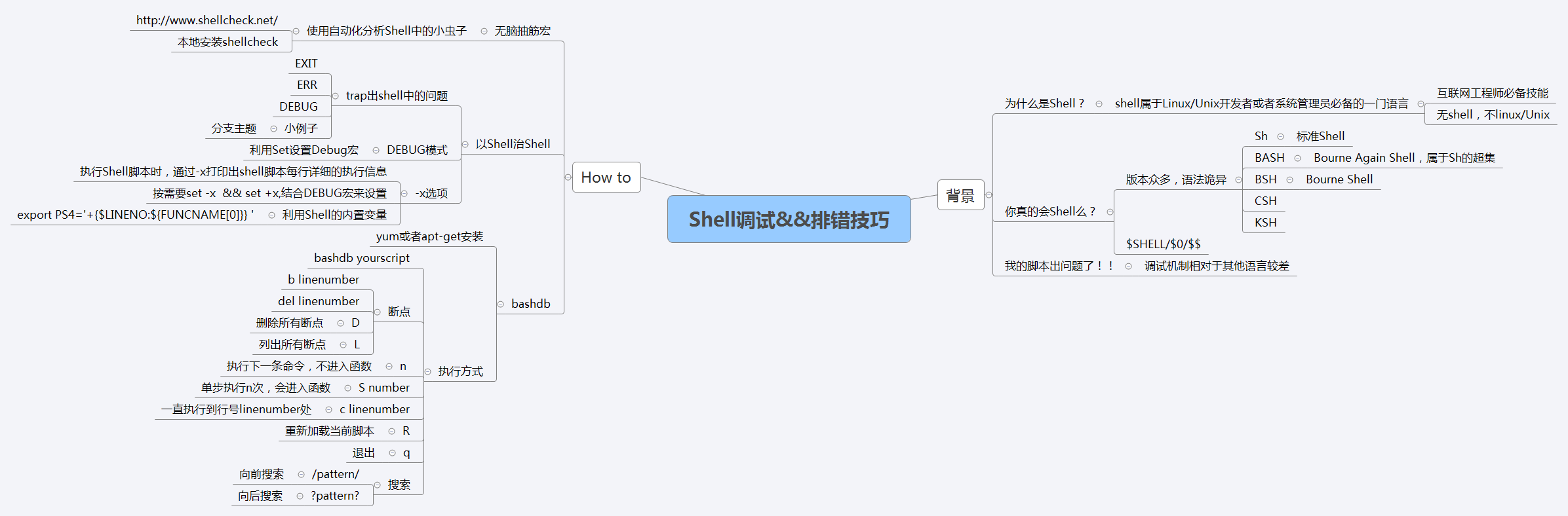 Shell调试纠错技巧 Constchaiccg的博客 Csdn博客