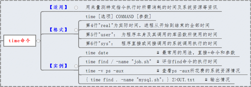 图解linux命令之 Time命令 杰瑞的专栏 Csdn博客