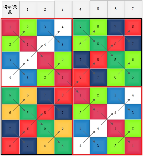 循环赛日程表问题 退休码农飞伯德 Csdn博客