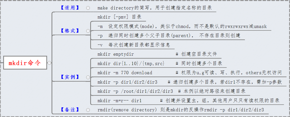 【Linux基础命令】回顾:cd到cp,专家级操作全解析