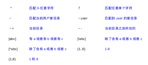 正则表达式