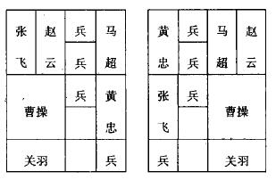 【浅析华容道之二】华容道问题搜索求解策略