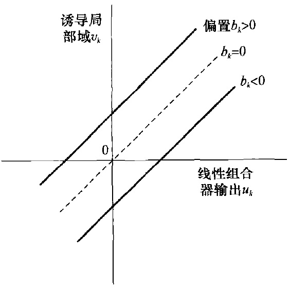 仿射变换坐标图