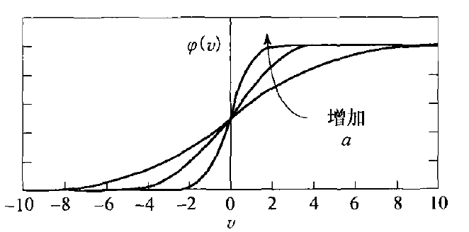 sigmoid