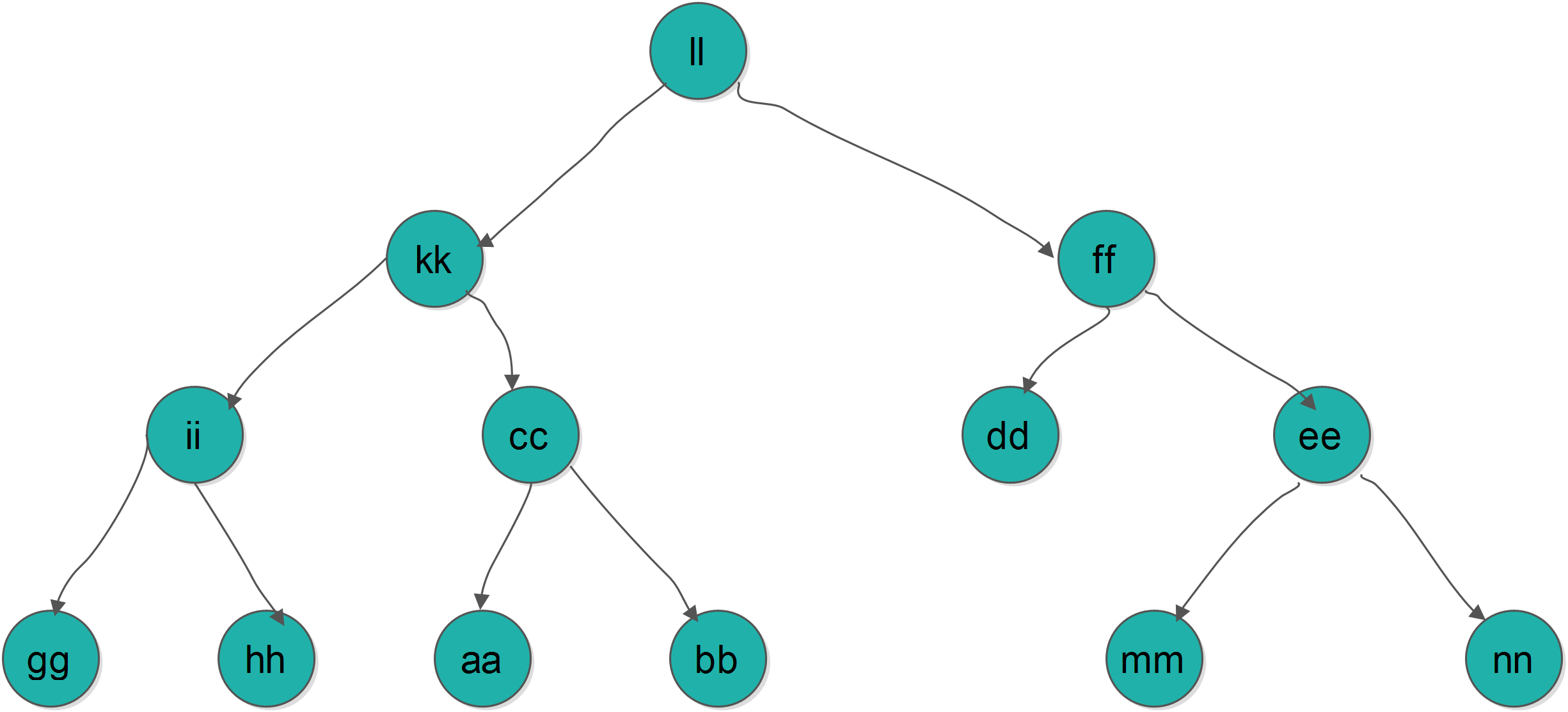 子树构造对应的二叉树