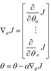机器学习中的数学(1)-回归(regression)、梯度下降(gradient descent)
