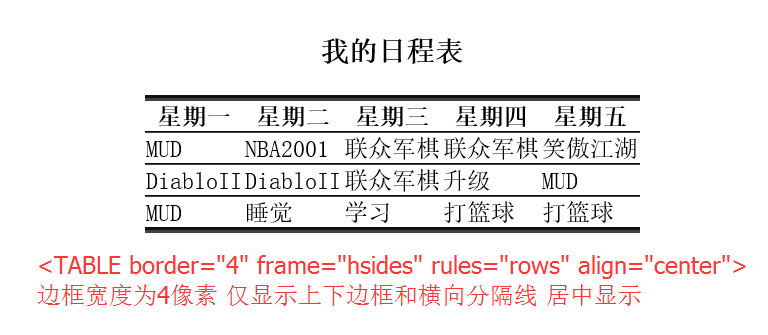 网站开发之html基础表格table和表单form 三 杨秀璋的专栏 Csdn博客