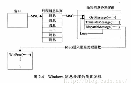 注入(4)--消息钩子注入(SetWindowsHookEX)