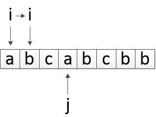 leetcode 题解 3. Longest Substring Without Repeating Characters