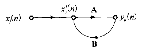 单环反馈信号流图