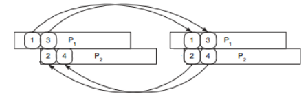 ZigZag Principle