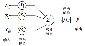 這裡寫圖片描述