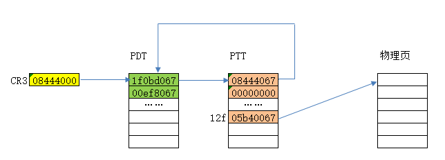 24 Pdt Ptt基址 进击的小学生 Csdn博客