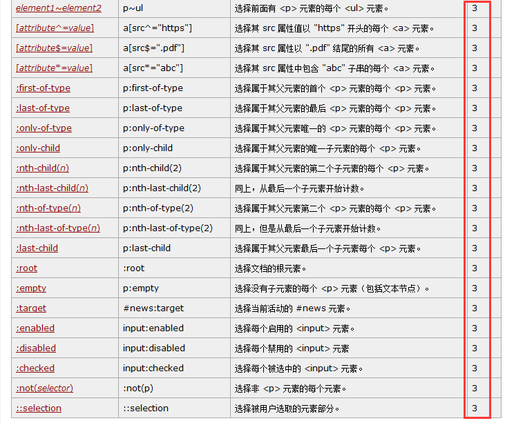 css3选择器