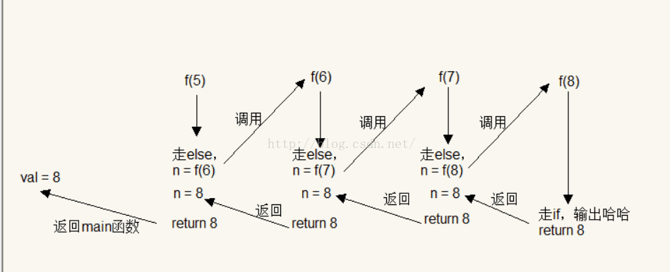 一道简单的C语言嵌套