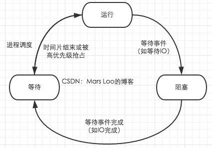 使用multiprocessing进行多进程编程_multitasking子线程一起结束-CSDN博客