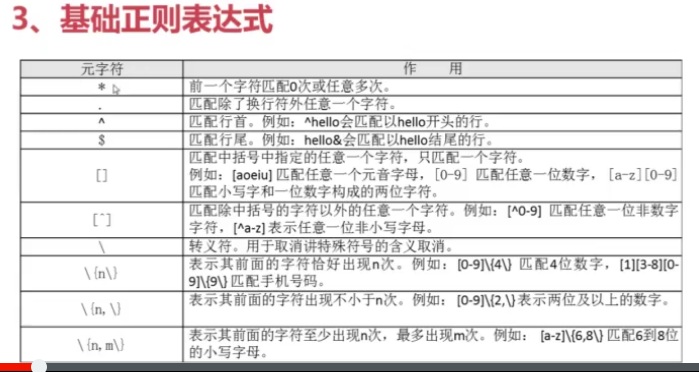 基础正则