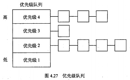 优先级队列