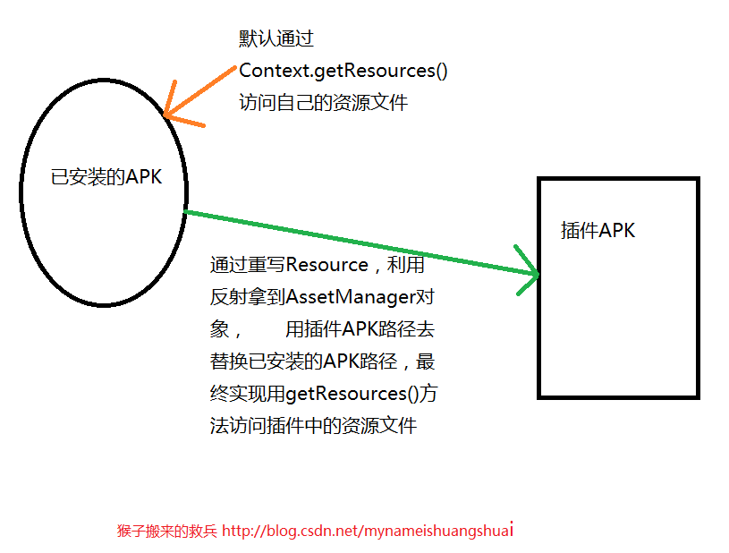 這裡寫圖片描述