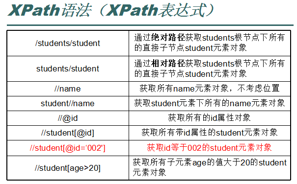 XPATH的常用语句