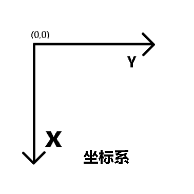 坐标系