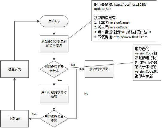 Android--数字签名和数字证书