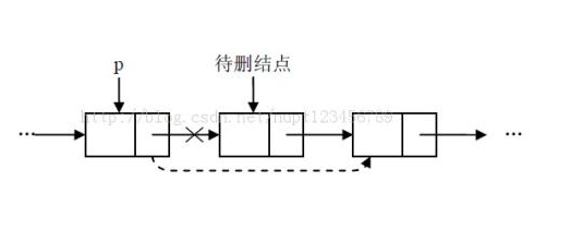 数据冒险之单链表