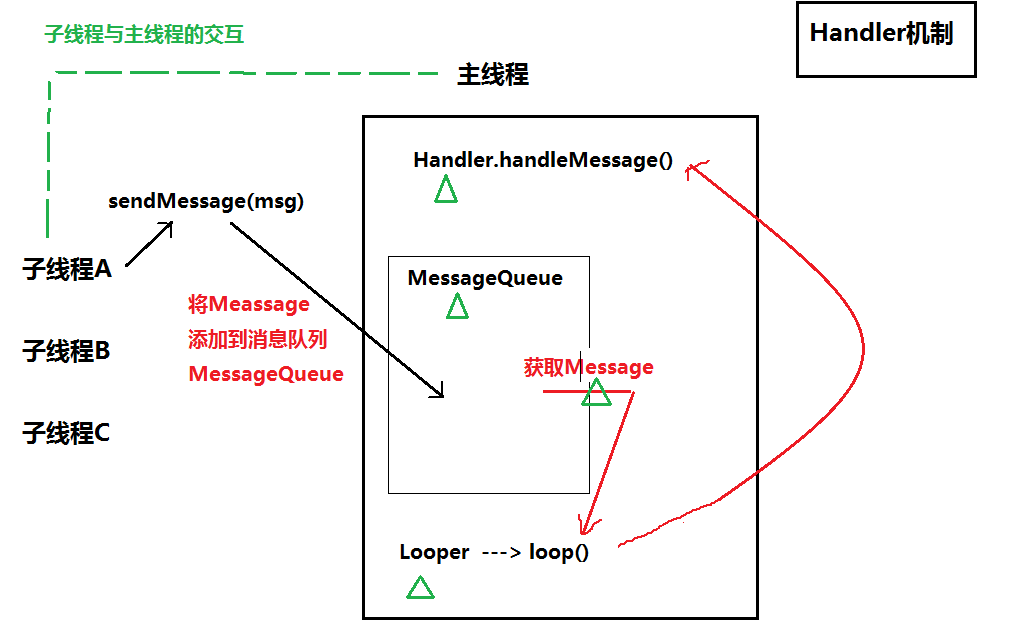 这里写图片描述