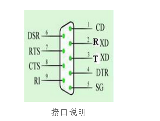 ttl电平与rs232电平转换电路(232电平定义)