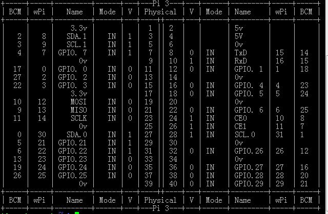 gpio