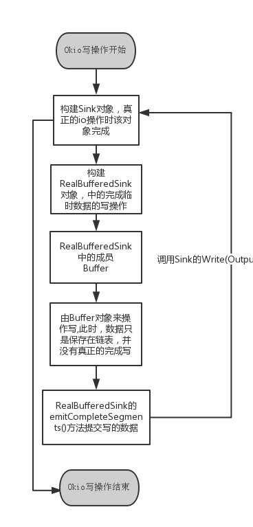 Okio的使用和源码解析「建议收藏」