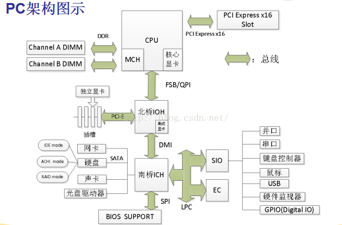 技術分享圖片