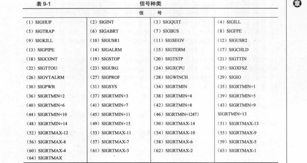 信号种类