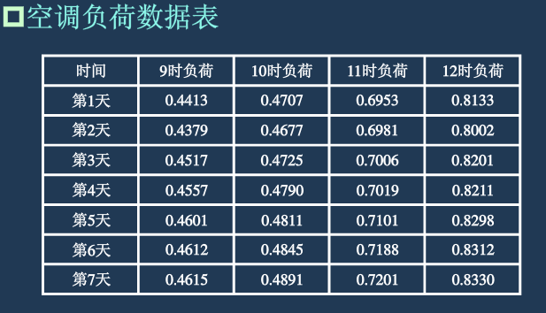 相关数据