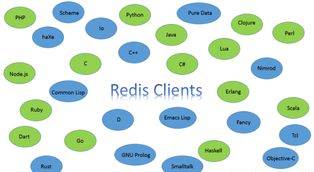 Redis_client